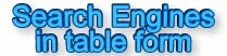 Captain Dave's Search Engine Page!,saltwater fishing,game,sport,fishing,boats,boating,massachusetts,weather,tides,tackle,marine,fisherman